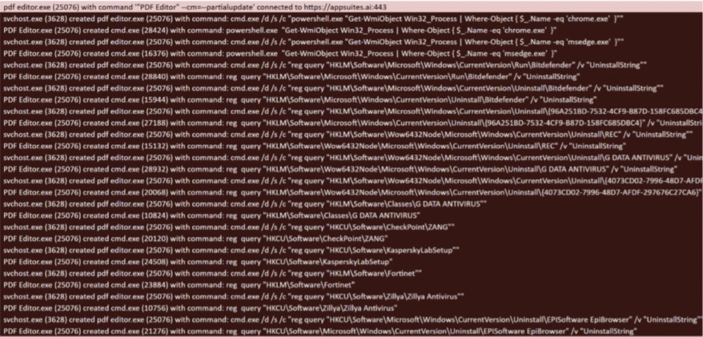 Malware, infostealer