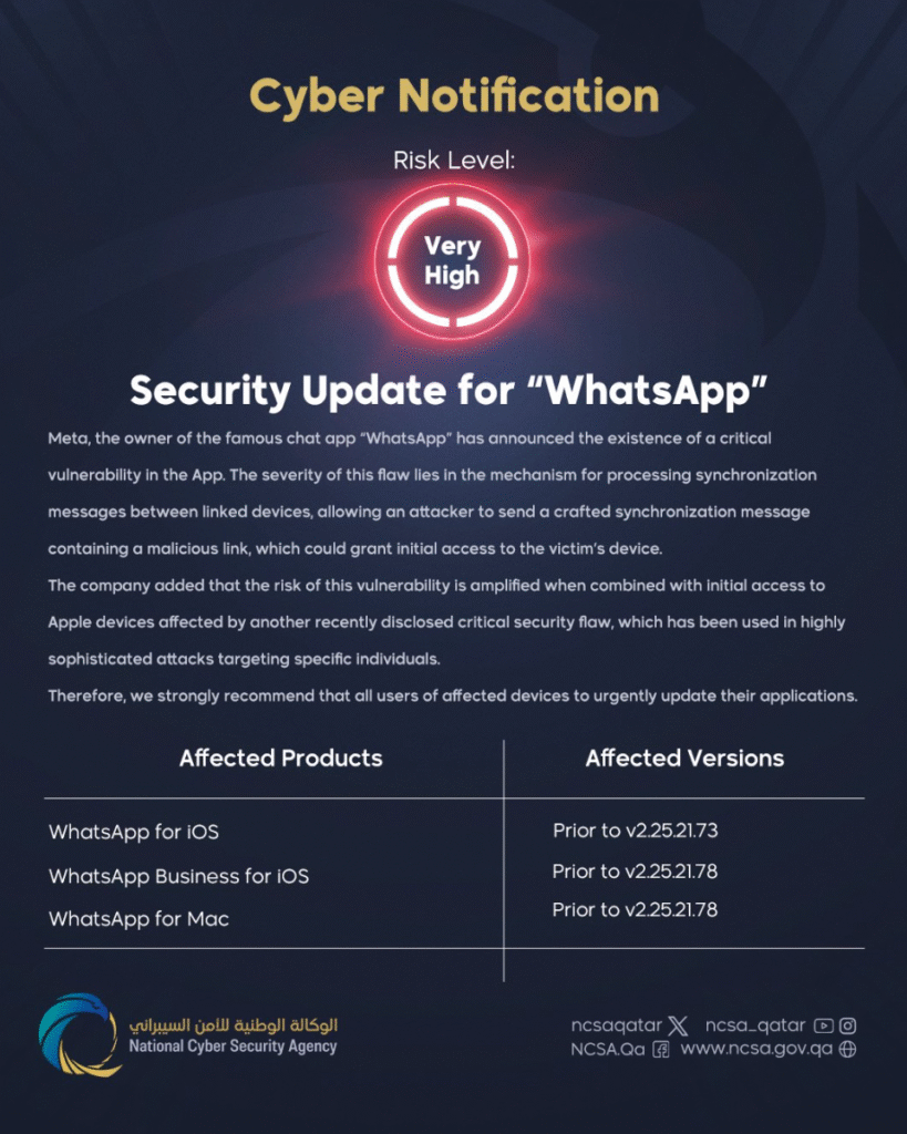 WhatsApp, iOS