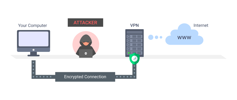 VPN data leak